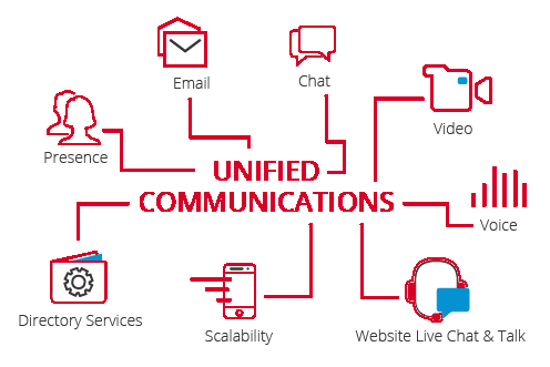 Unified Communication App