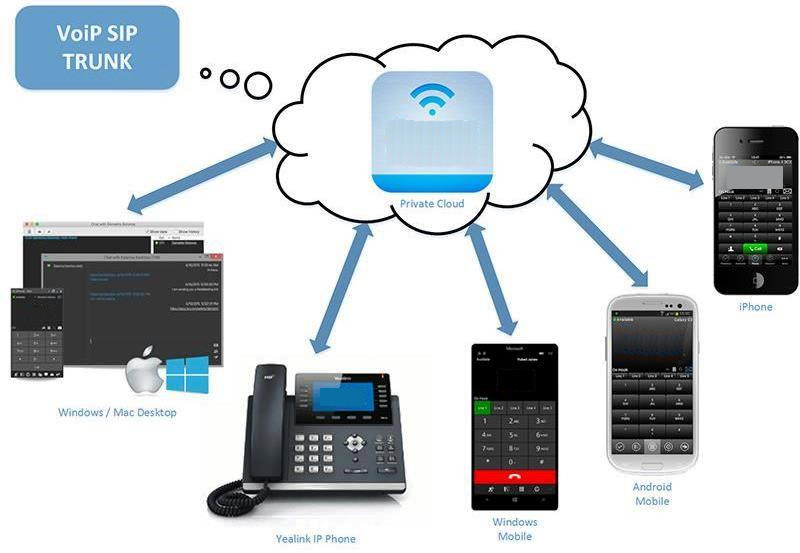 App Unified Communication